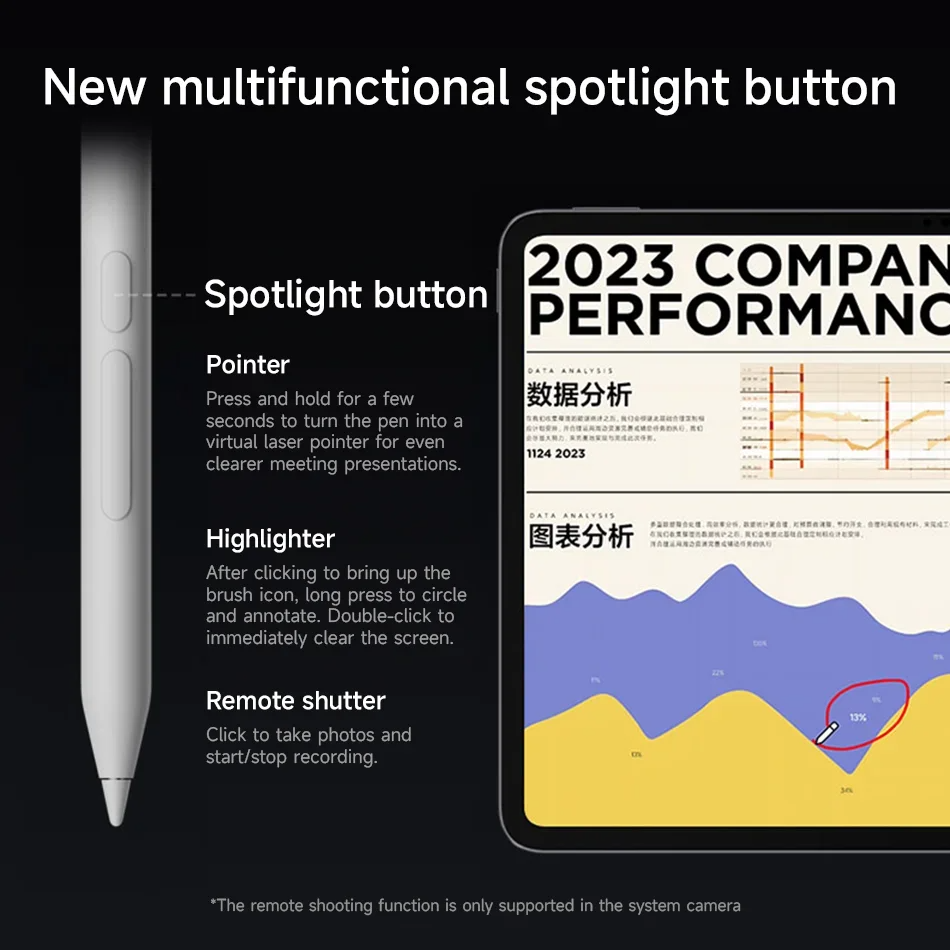 Original Xiaomi Focus Stylus P - Sticky Note Cube 评论和价格